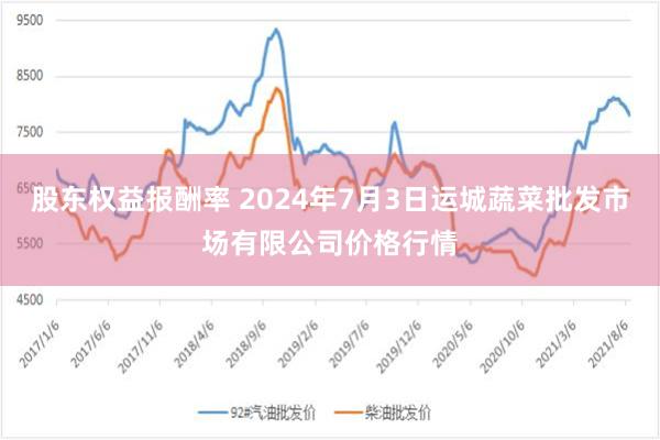 股东权益报酬率 2024年7月3日运城蔬菜批发市场有限公司价格行情