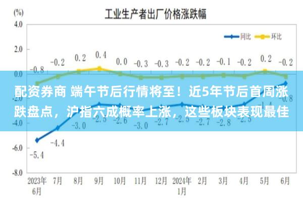 配资券商 端午节后行情将至！近5年节后首周涨跌盘点，沪指六成概率上涨，这些板块表现最佳