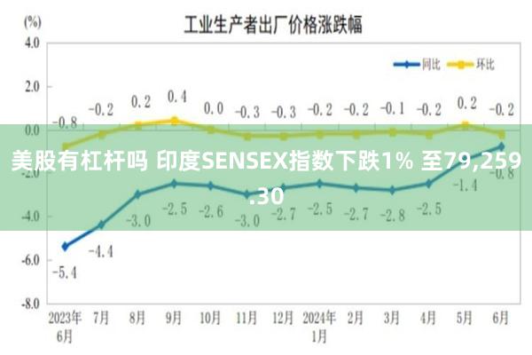 美股有杠杆吗 印度SENSEX指数下跌1% 至79,259.30